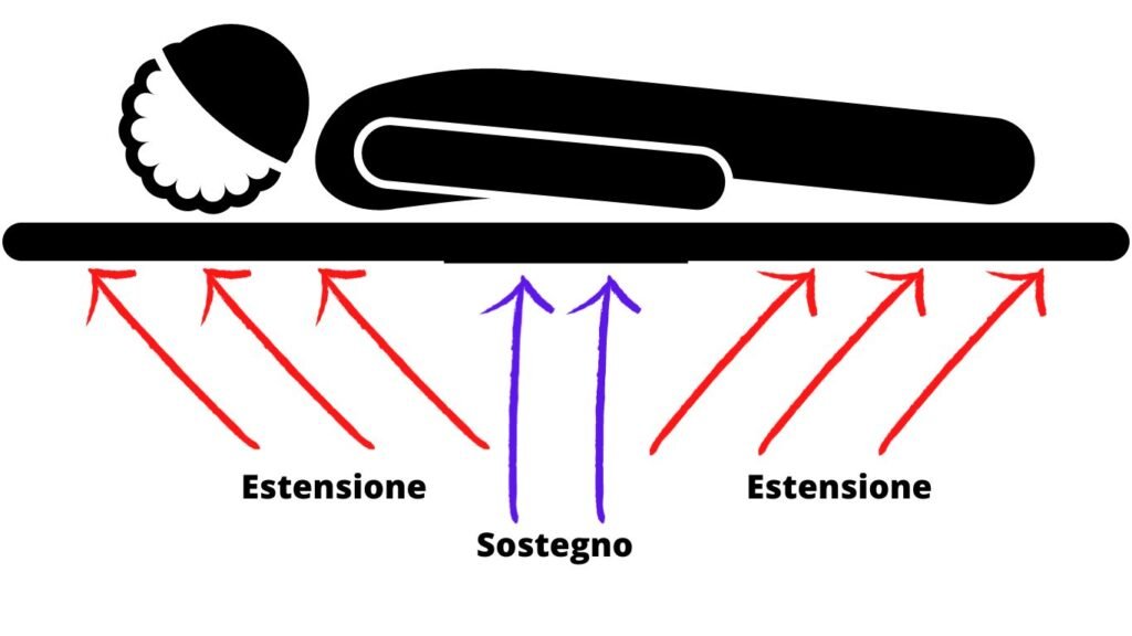 Effetto di estensione del Materasso Stretching Aloe di Saludormi